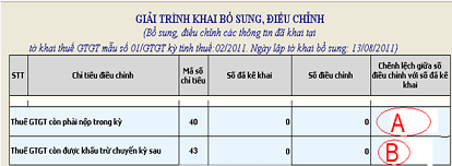 công văn hướng dẫn kê khai bổ sung thuế gtgtdẫn kê khai bổ sung thuế GTGT trên phần mềm HTKK